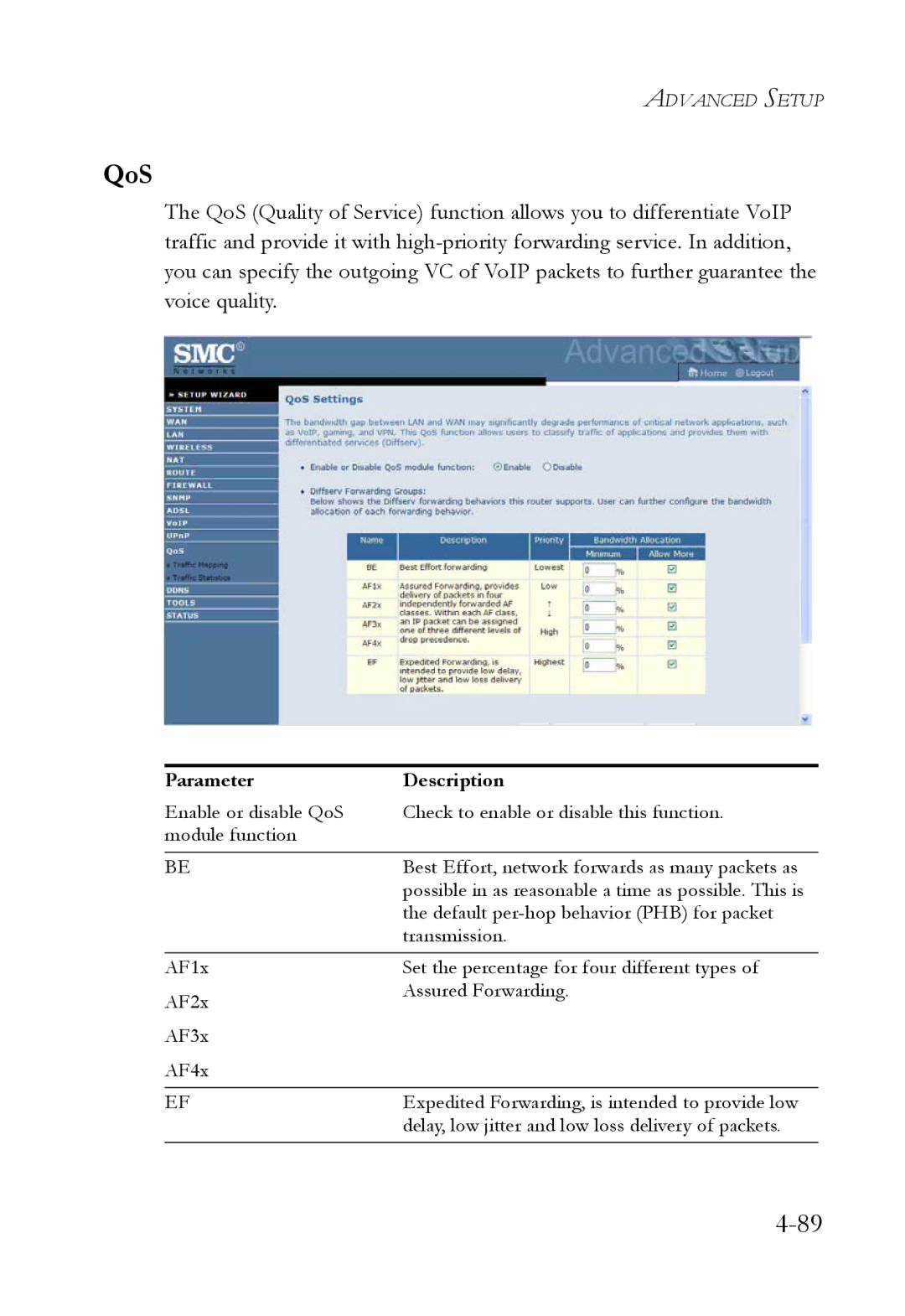 SMC Networks SMC7908VoWBRA2 manual QoS 