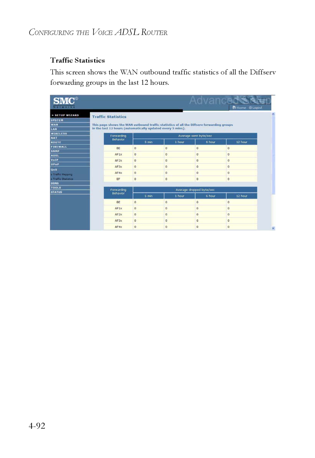 SMC Networks SMC7908VoWBRA2 manual Traffic Statistics 