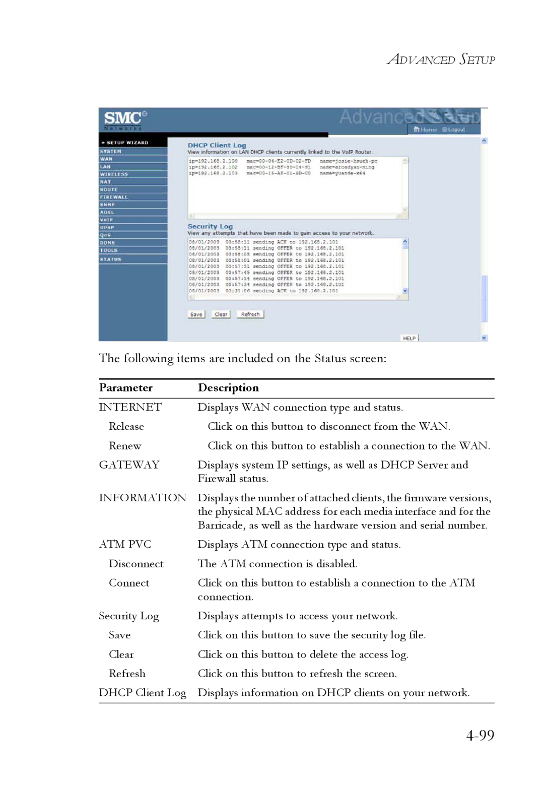 SMC Networks SMC7908VoWBRA2 manual Following items are included on the Status screen 