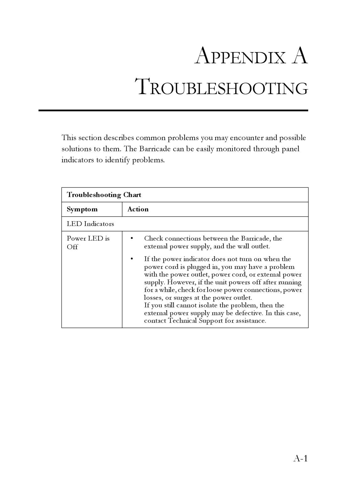 SMC Networks SMC7908VoWBRA2 manual Appendix a Troubleshooting 