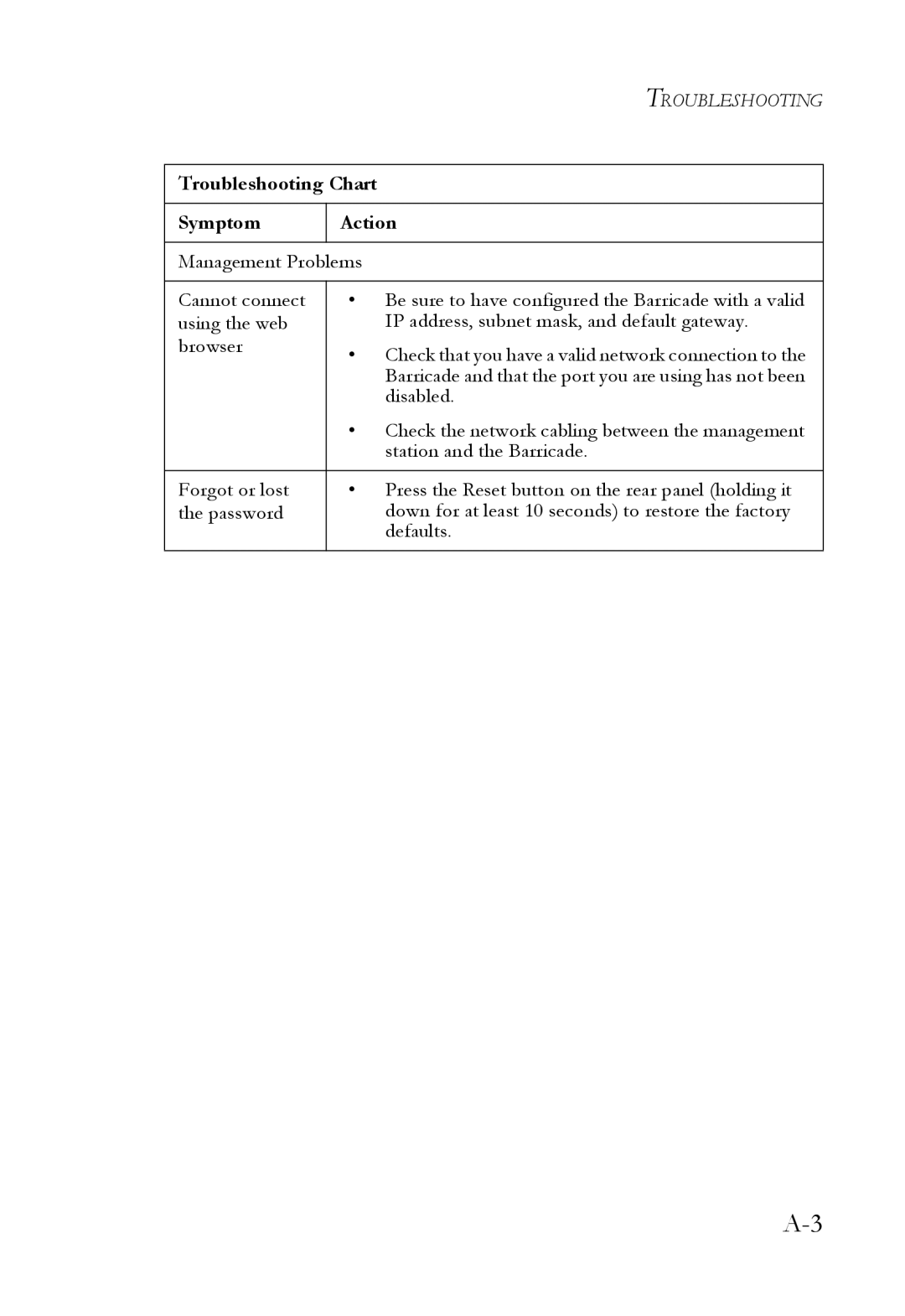 SMC Networks SMC7908VoWBRA2 manual Troubleshooting Chart 