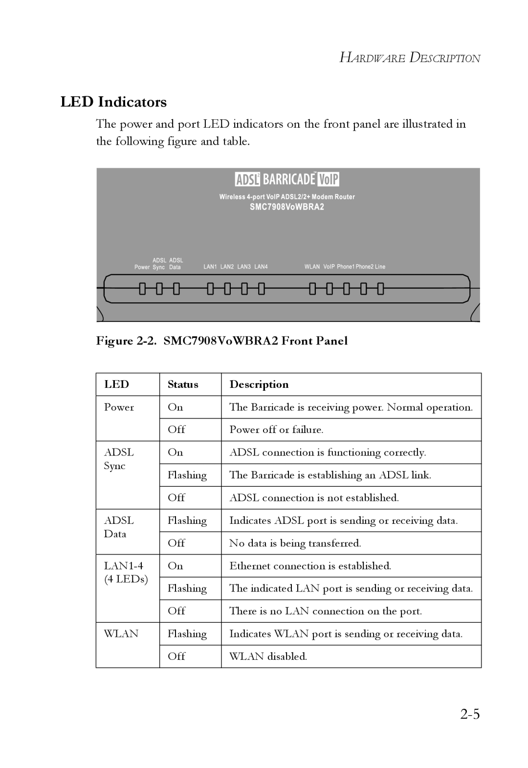 SMC Networks manual LED Indicators, SMC7908VoWBRA2 Front Panel 