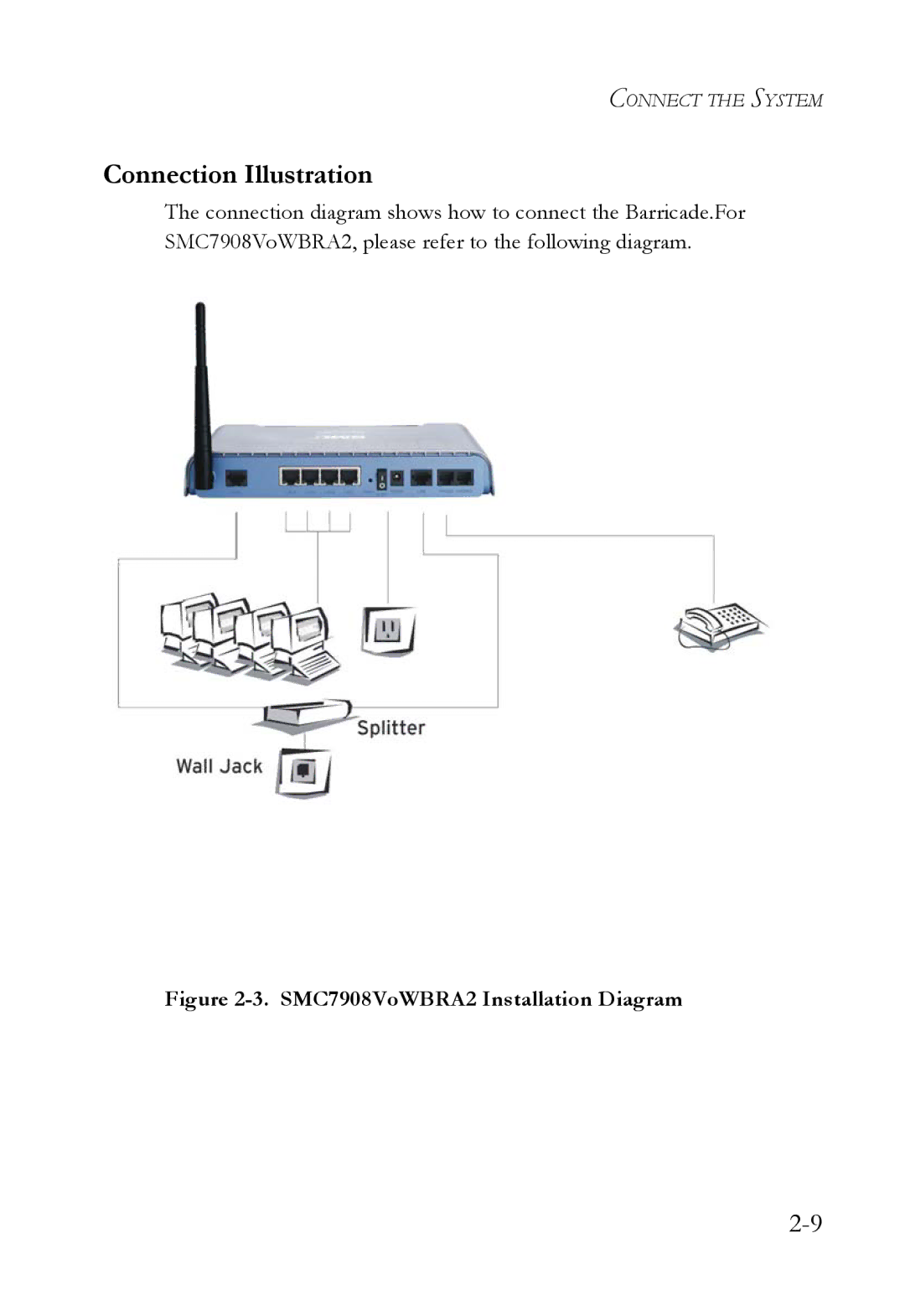 SMC Networks manual Connection Illustration, SMC7908VoWBRA2 Installation Diagram 