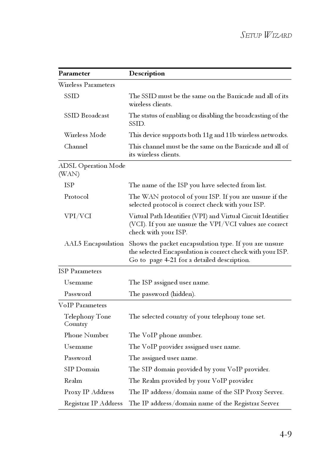 SMC Networks SMC7908VoWBRA2 manual Wan Isp 