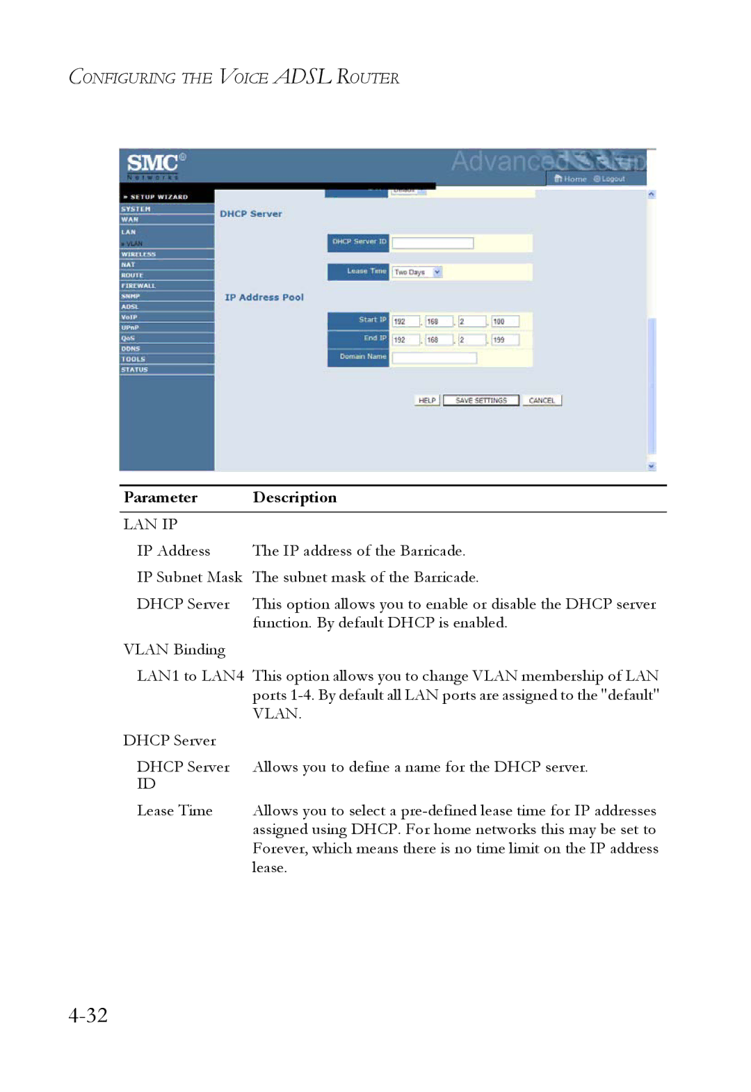 SMC Networks SMC7908VoWBRA2 manual Lan Ip 