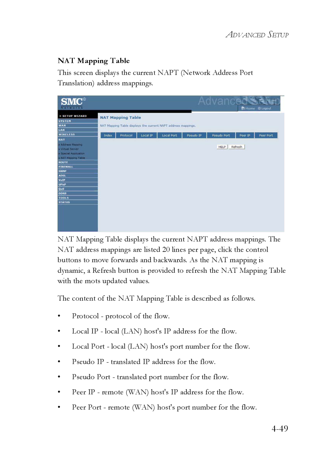 SMC Networks SMC7908VoWBRA2 manual NAT Mapping Table 