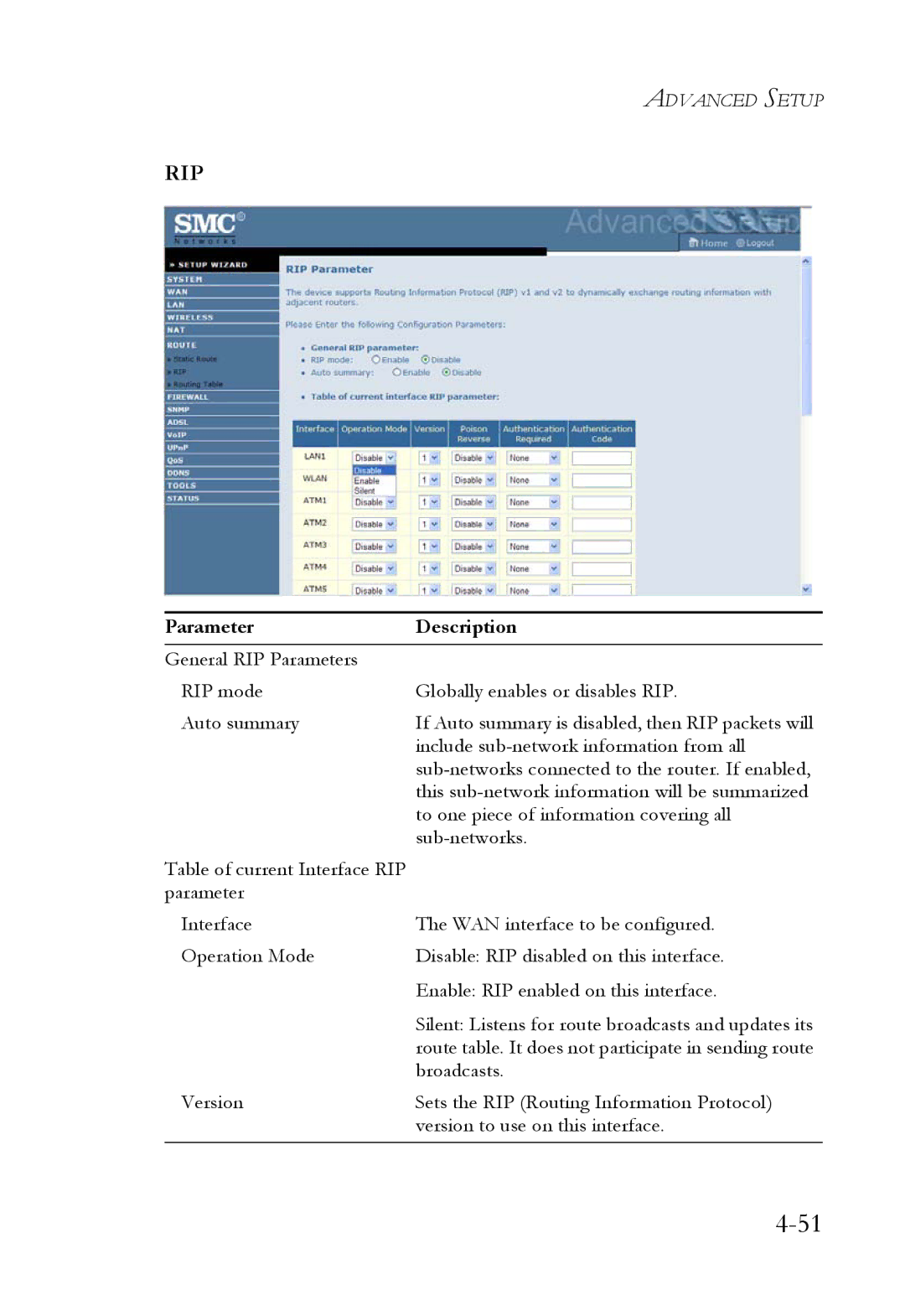 SMC Networks SMC7908VoWBRA2 manual Rip 