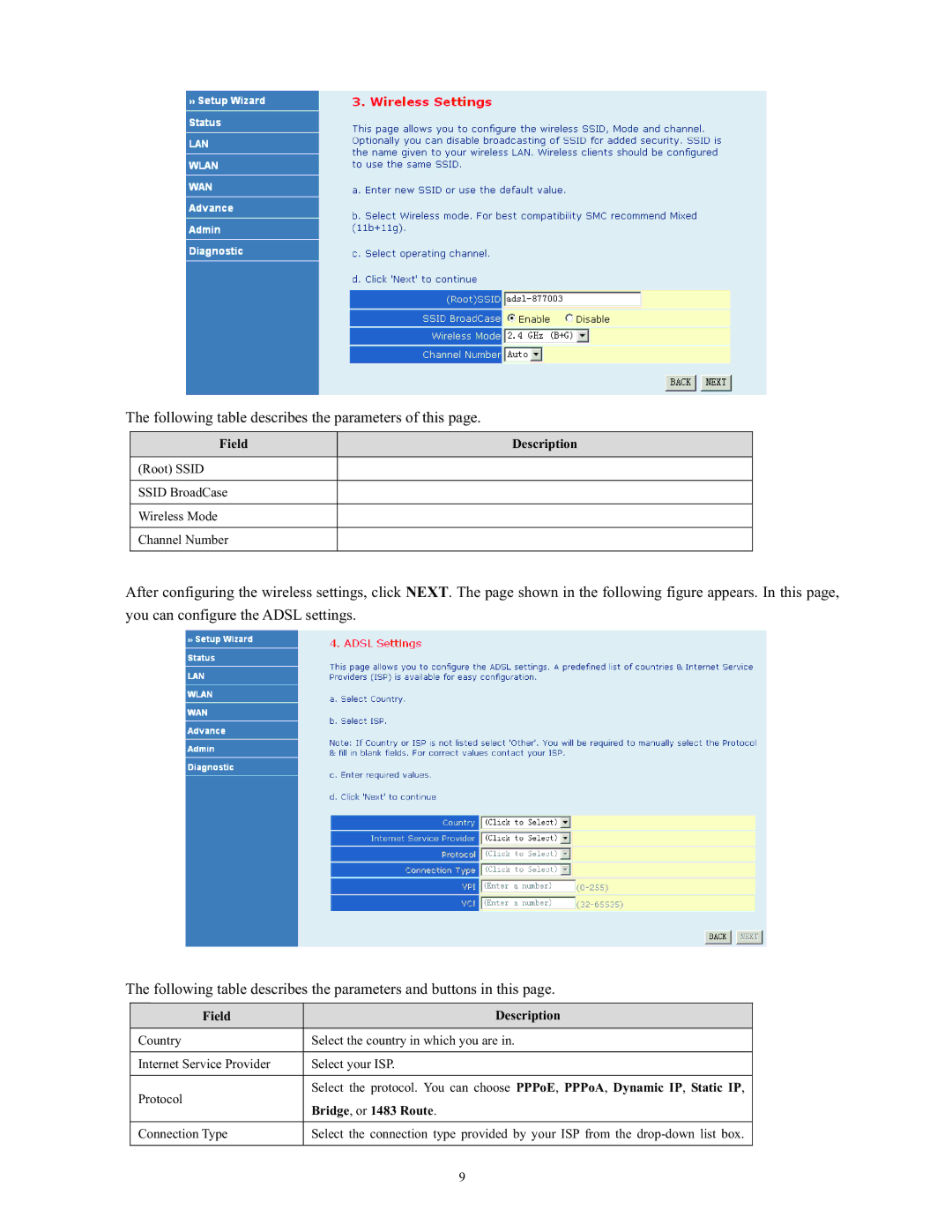 SMC Networks SMC790WBRA4 manual Following table describes the parameters of this 