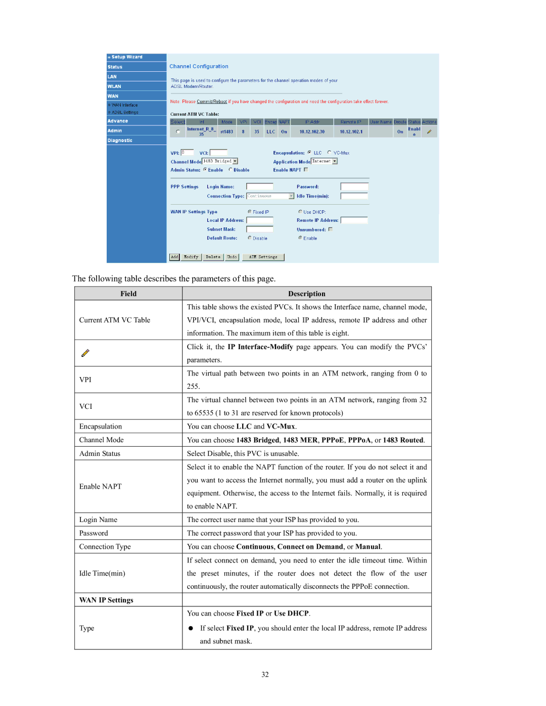 SMC Networks SMC790WBRA4 manual You can choose Continuous , Connect on Demand , or Manual 