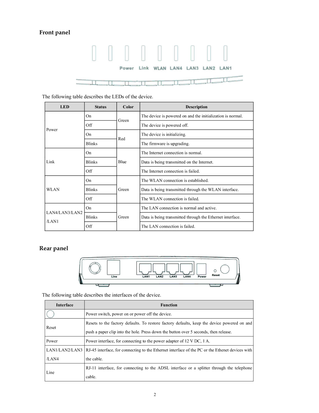 SMC Networks SMC790WBRA4 manual Front panel, Rear panel 