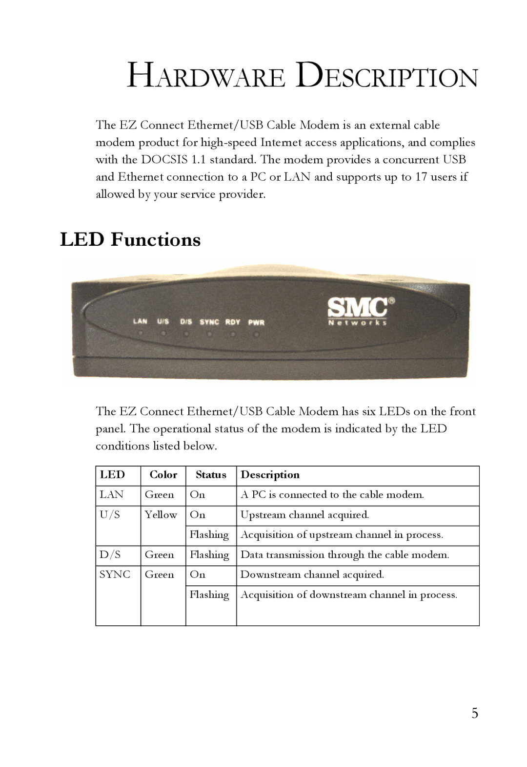 SMC Networks SMC8011CM manual Hardware Description, LED Functions 