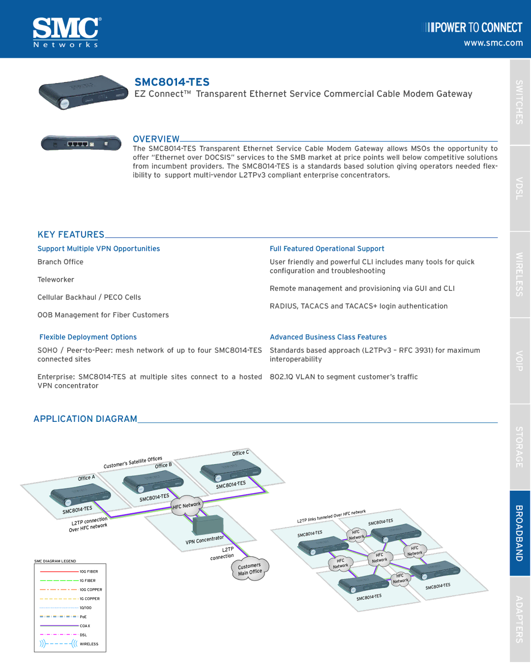 SMC Networks SMC8014-TES manual Switches Vdsl, Wireless Voip, Storage Broadband Adapters 