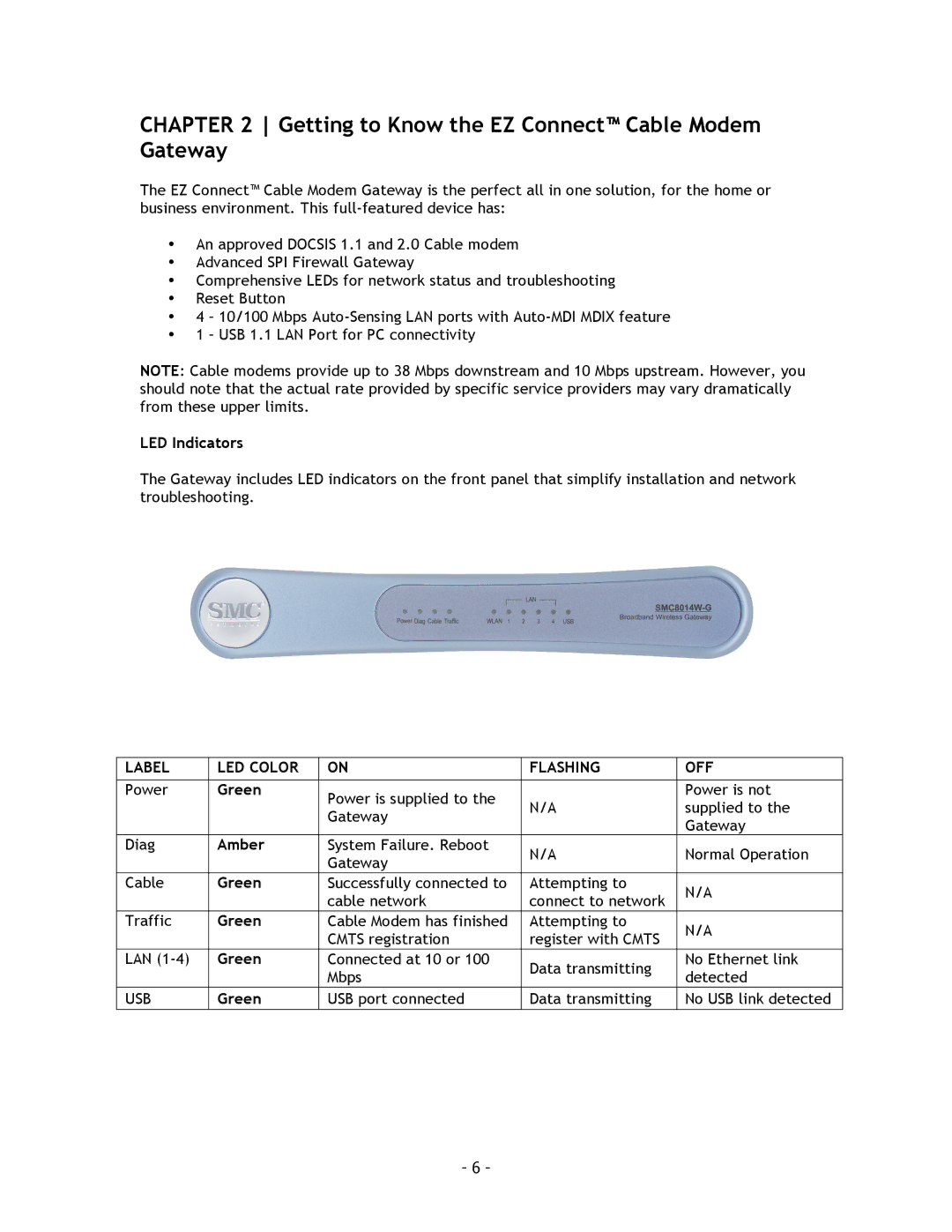 SMC Networks SMC8014 manual Getting to Know the EZ Connect Cable Modem Gateway, LED Indicators, Green, Amber 