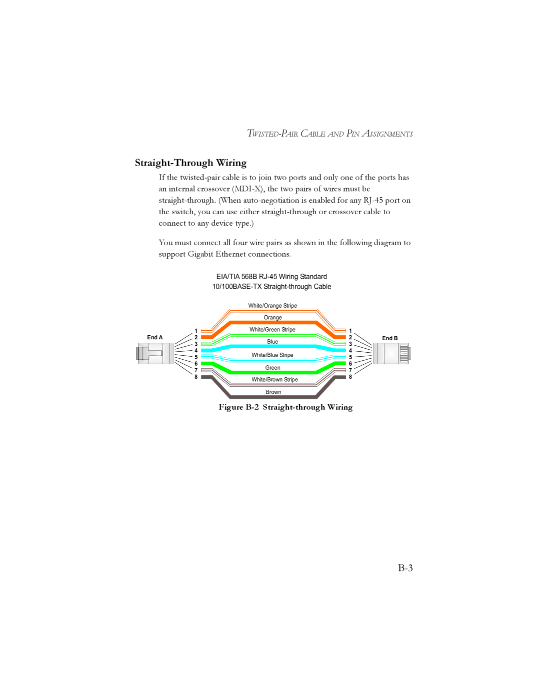 SMC Networks SMC8024L2 manual Straight-Through Wiring, Figure B-2 Straight-through Wiring 