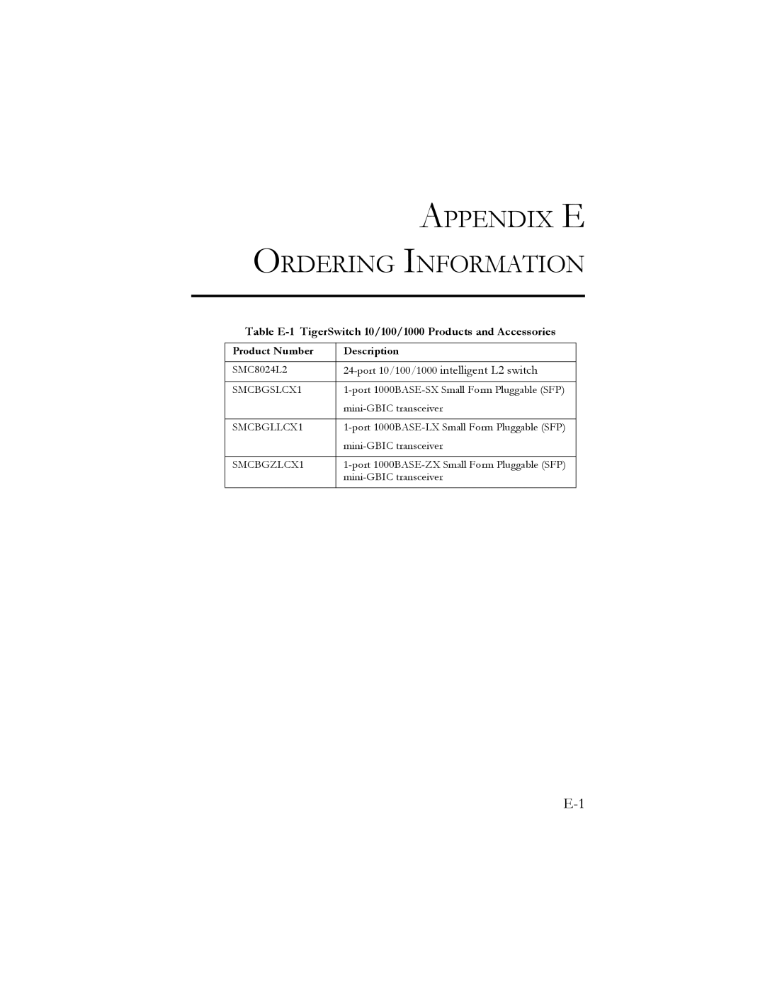 SMC Networks SMC8024L2 manual Appendix E Ordering Information, Table E-1 TigerSwitch 10/100/1000 Products and Accessories 