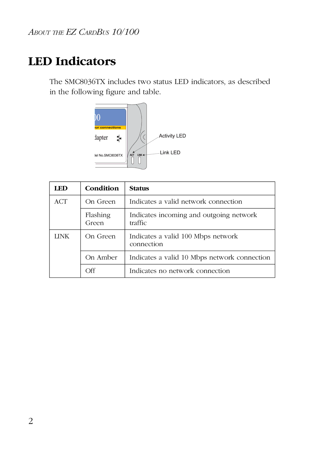 SMC Networks SMC8036TX manual LED Indicators, Led 