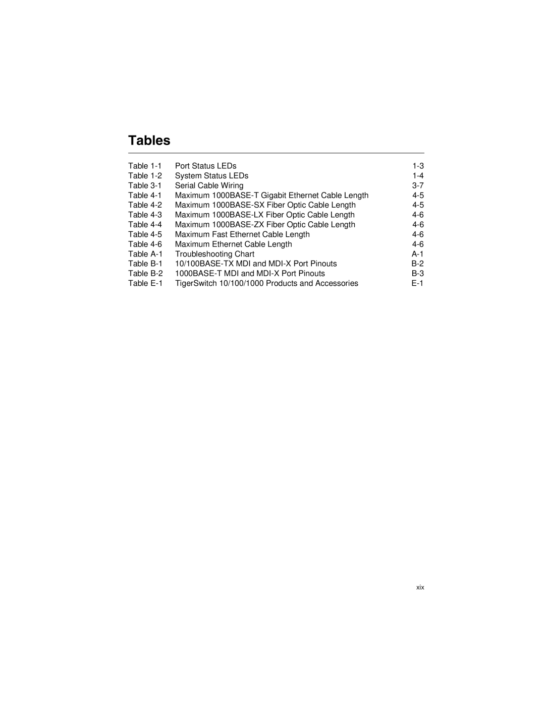 SMC Networks SMC8124PL2 manual Tables 