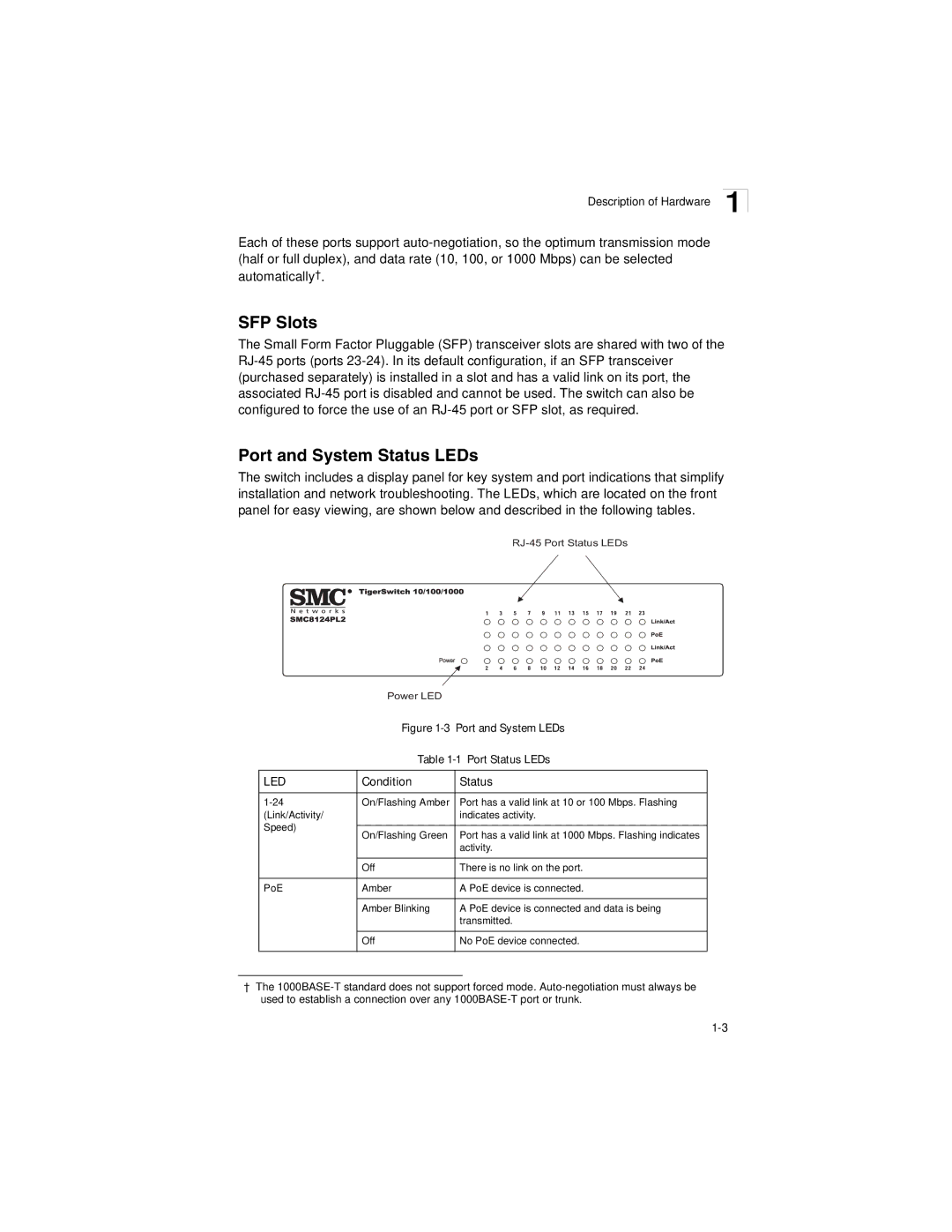 SMC Networks SMC8124PL2 manual SFP Slots, Port and System Status LEDs, Condition Status 