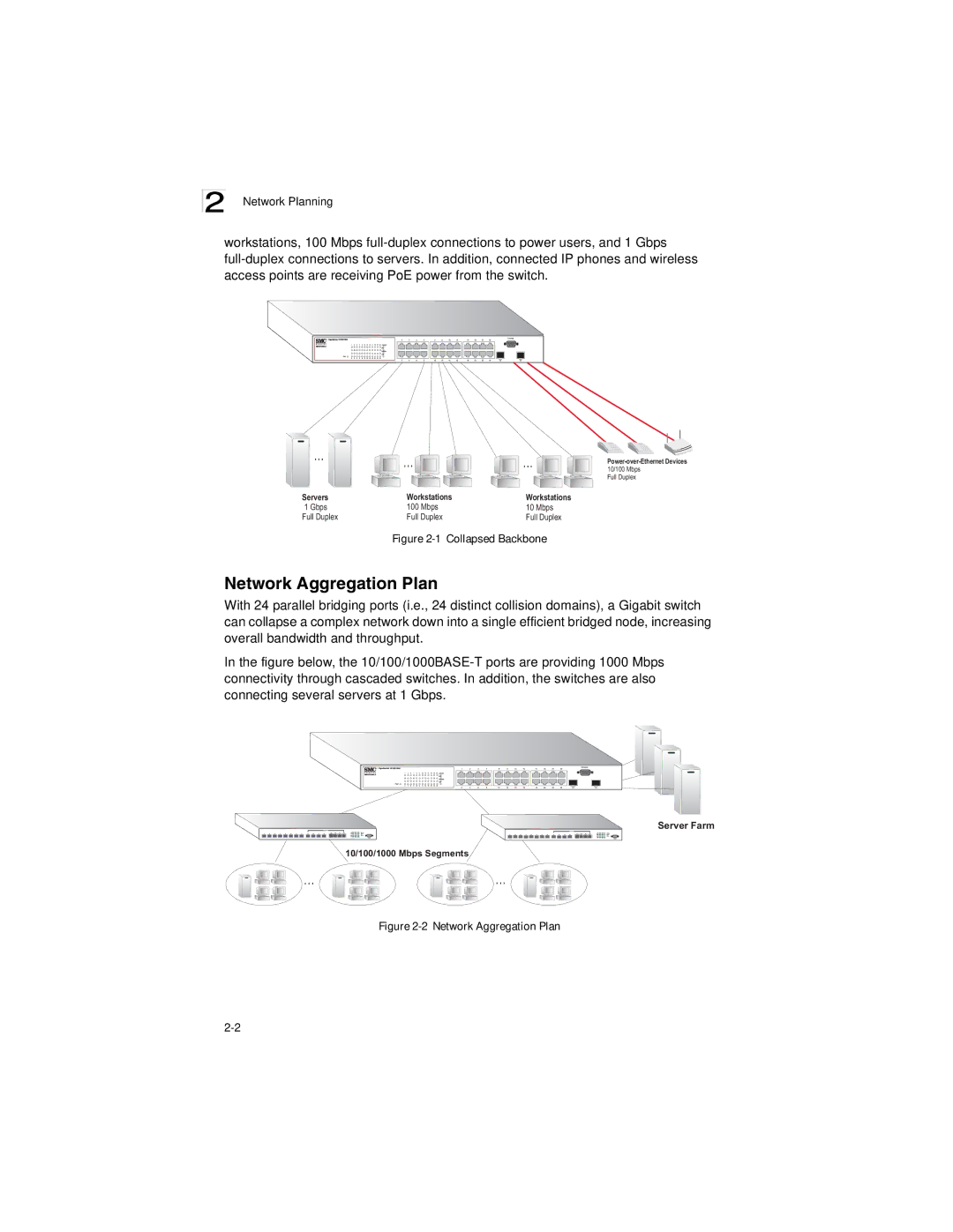 SMC Networks SMC8124PL2 manual Network Aggregation Plan, Network Planning 