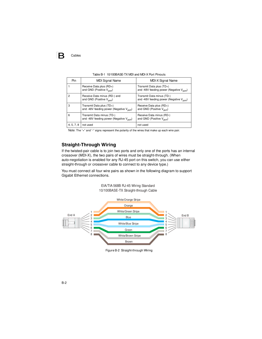 SMC Networks SMC8124PL2 manual Straight-Through Wiring, Cables 