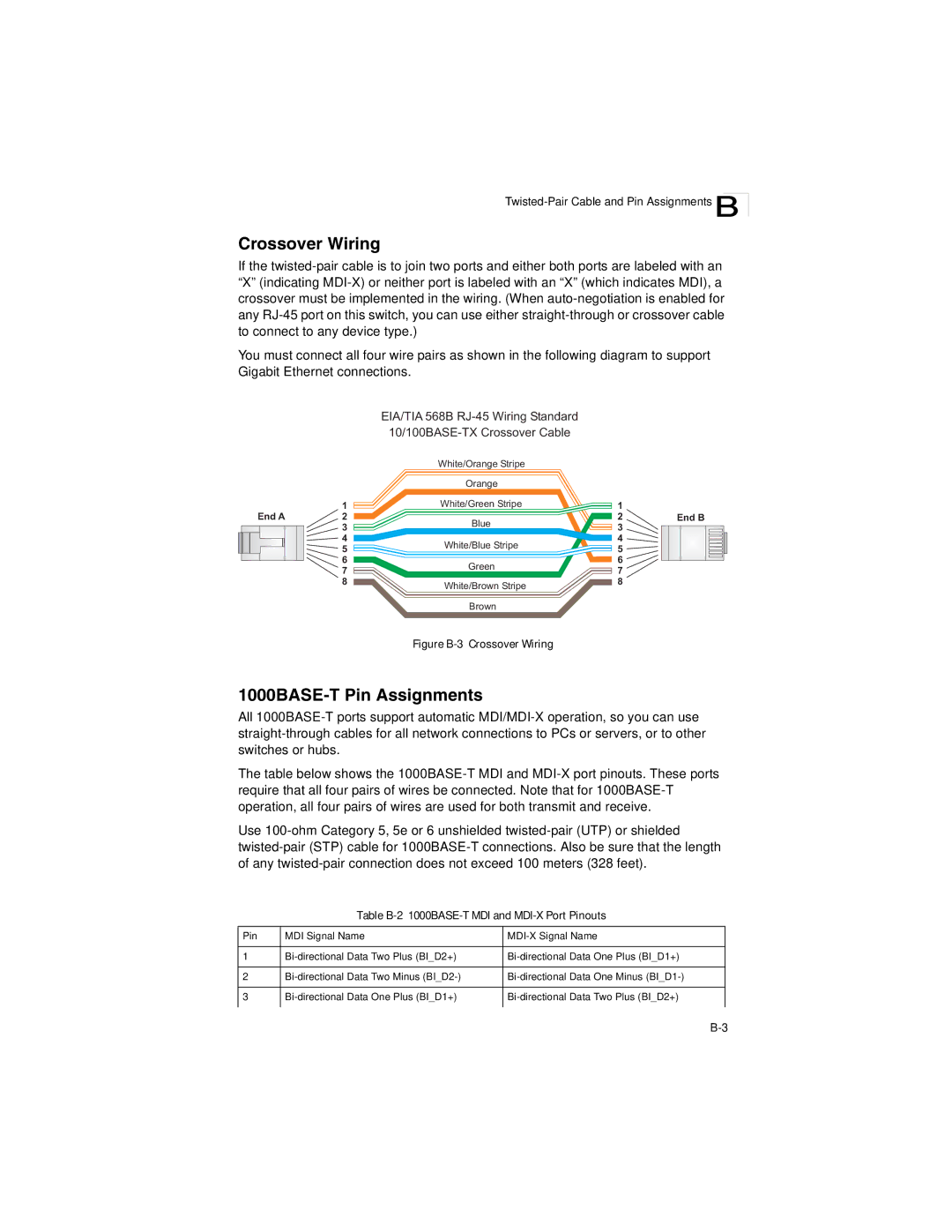 SMC Networks SMC8124PL2 manual Crossover Wiring, 1000BASE-T Pin Assignments, Twisted-Pair Cable and Pin Assignments B 