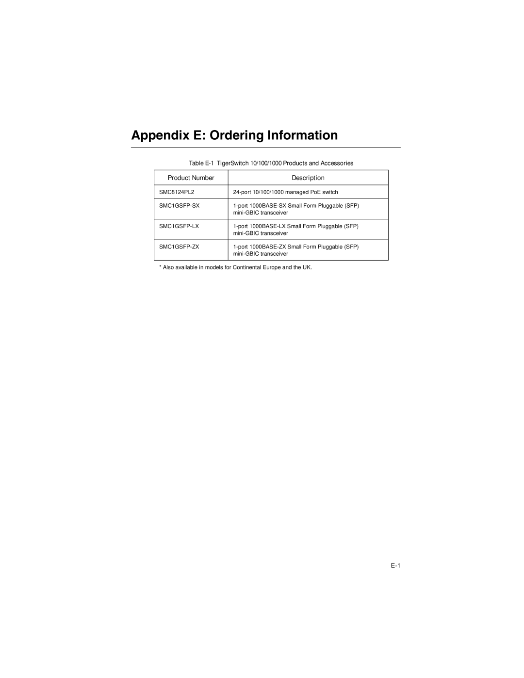 SMC Networks SMC8124PL2 manual Appendix E Ordering Information, SMC1GSFP-ZX 