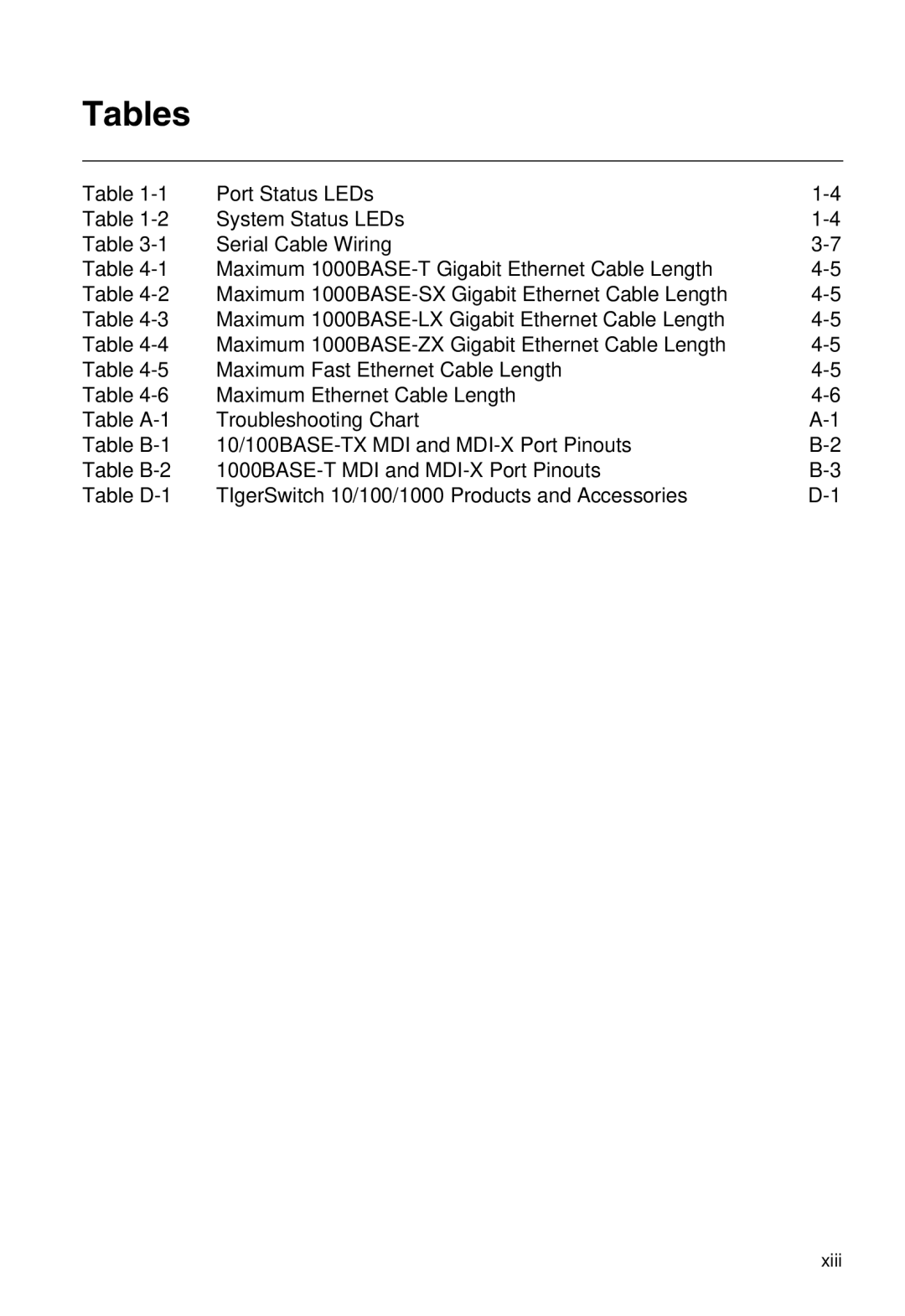 SMC Networks SMC8126L2 manual Tables 