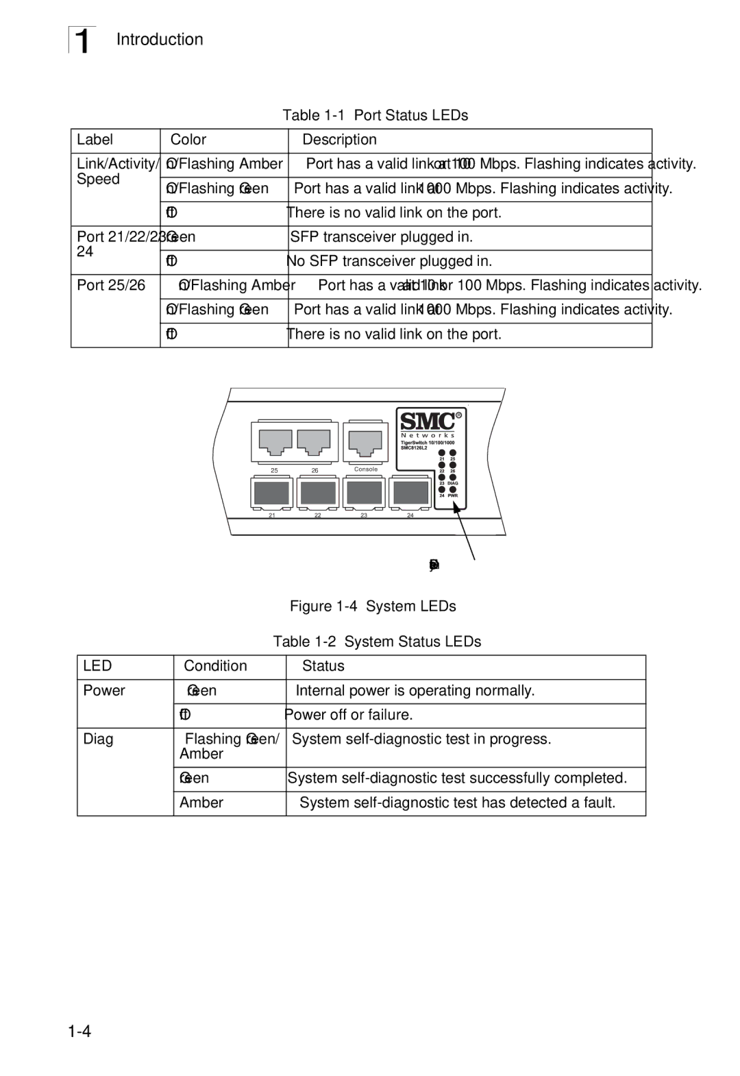 SMC Networks SMC8126L2 manual Led 