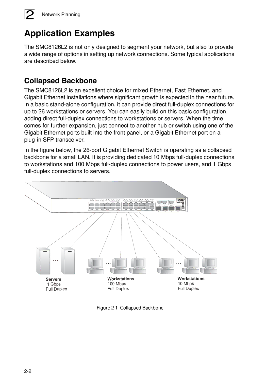 SMC Networks SMC8126L2 manual Application Examples, Collapsed Backbone 