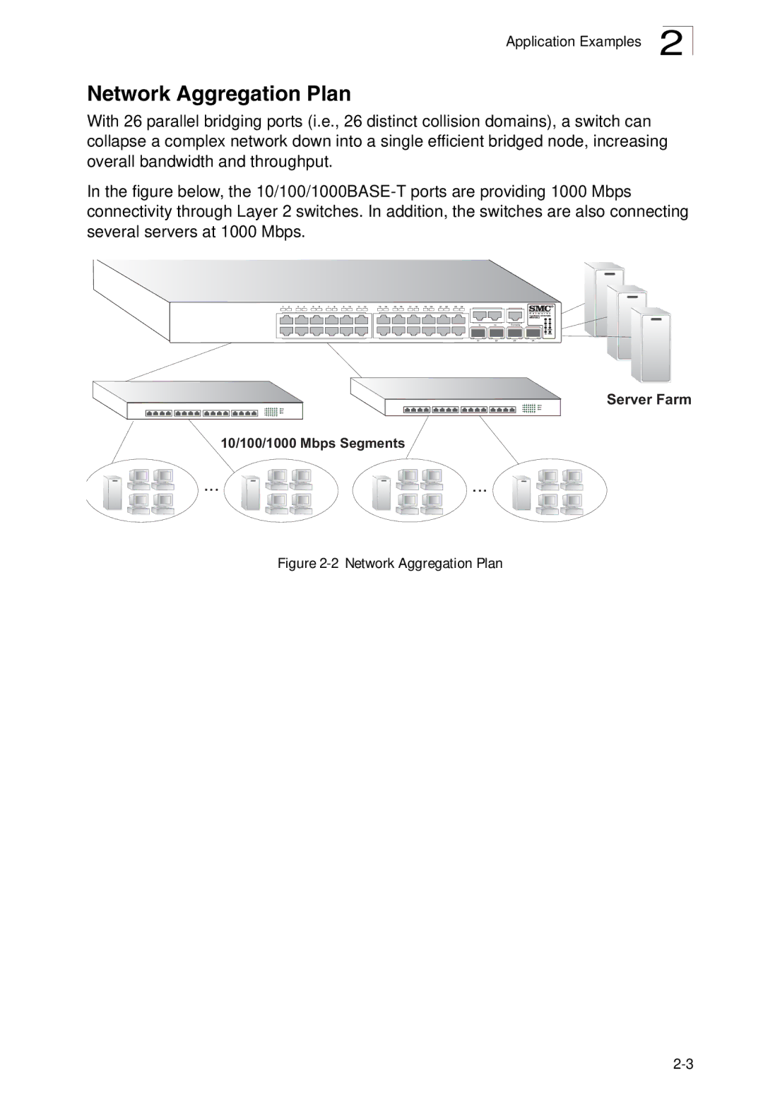 SMC Networks SMC8126L2 manual Network Aggregation Plan 