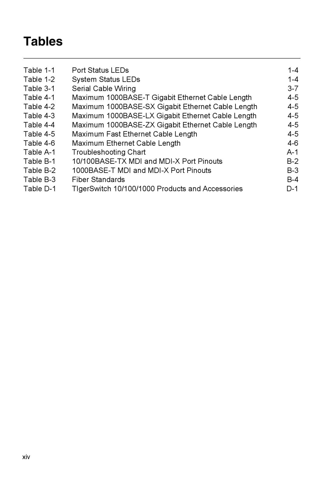 SMC Networks SMC8126PL2-F manual Tables 