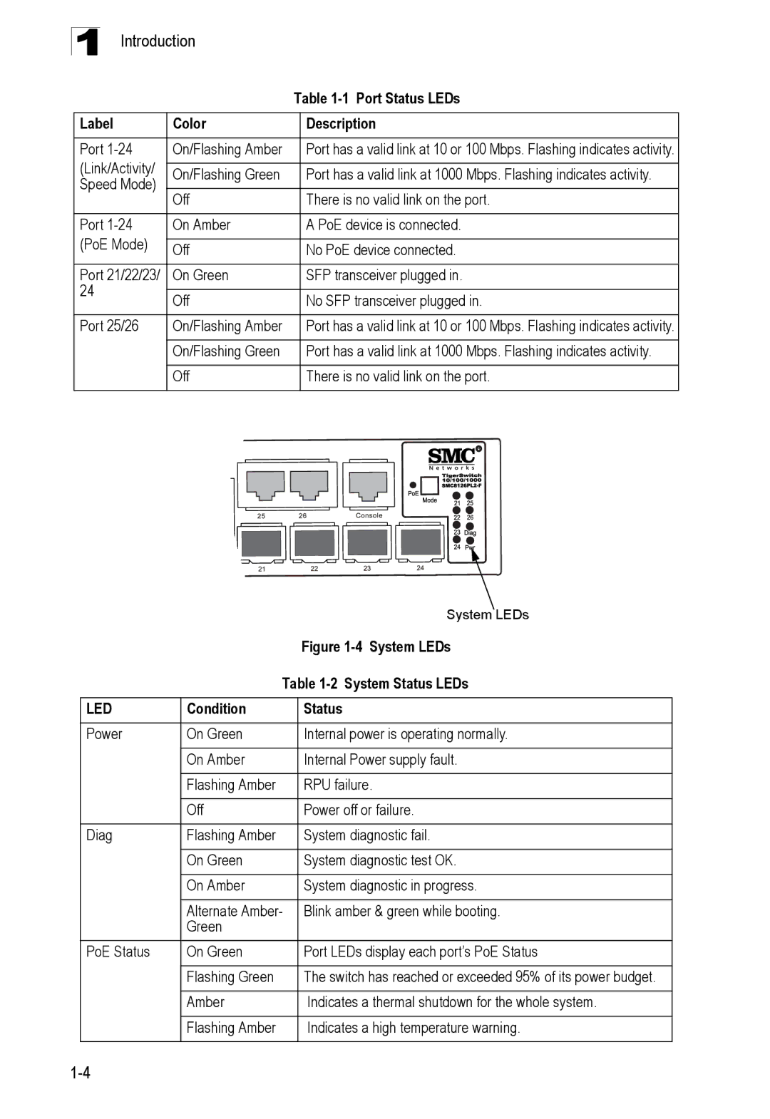 SMC Networks SMC8126PL2-F manual Led 