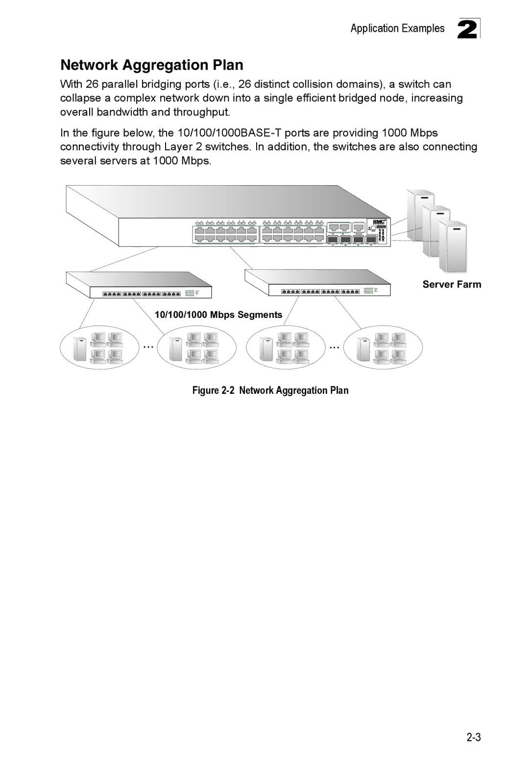 SMC Networks SMC8126PL2-F manual Network Aggregation Plan 