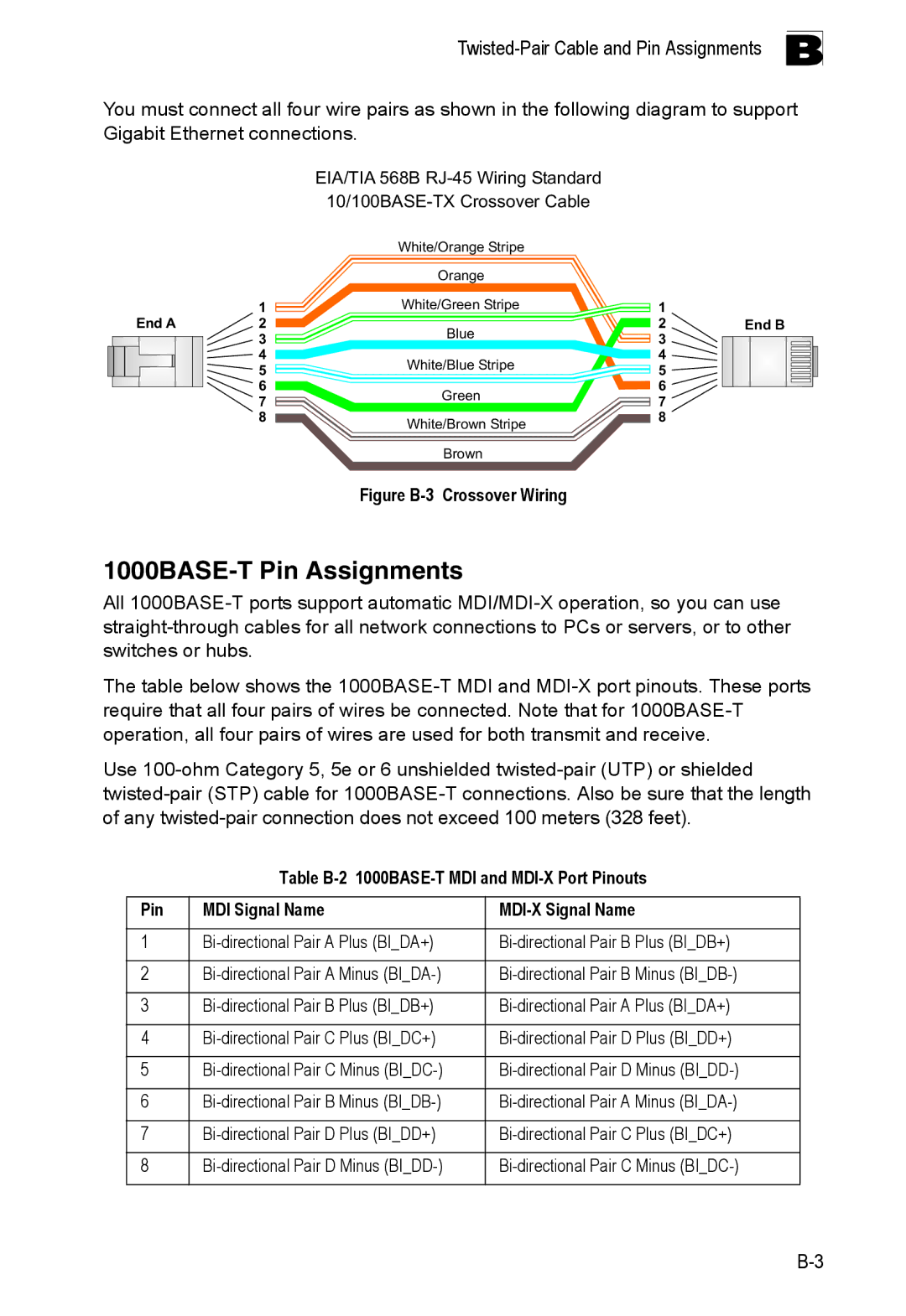 SMC Networks SMC8126PL2-F manual 1000BASE-T Pin Assignments, Twisted-Pair Cable and Pin Assignments B 