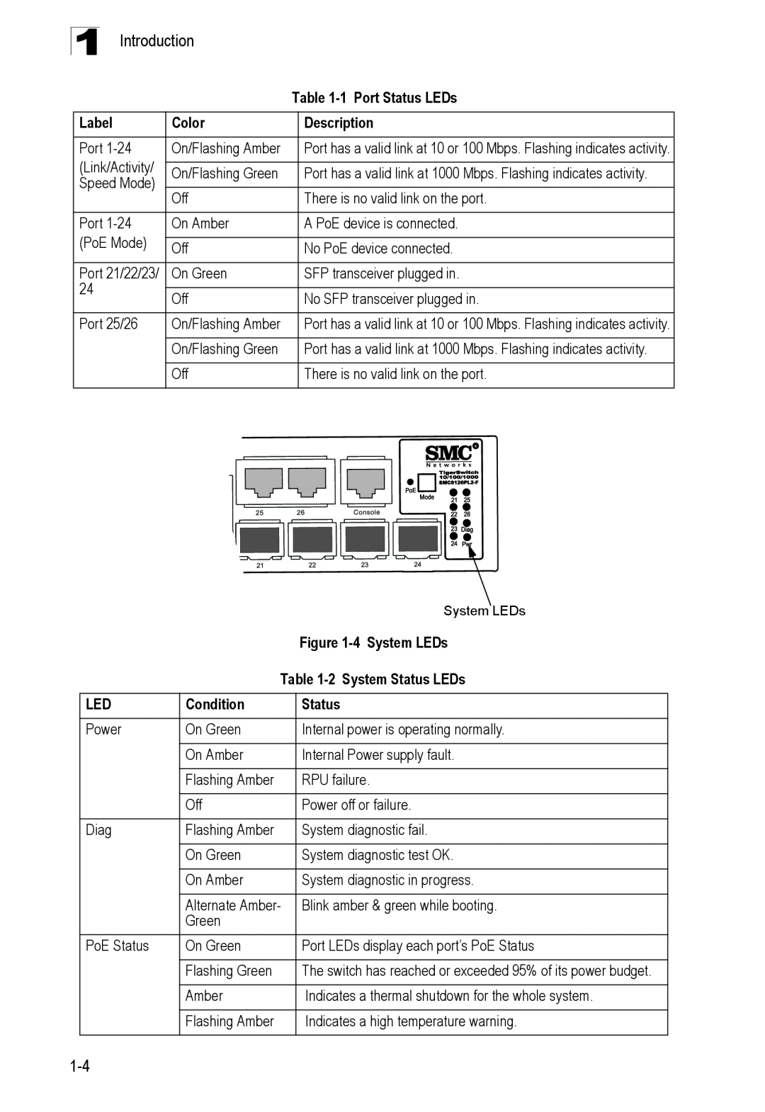 SMC Networks SMC8126PL2-F manual 1Port Status LEDs, Label, Color, Description, 4System LEDs, 2System Status LEDs, Condition 