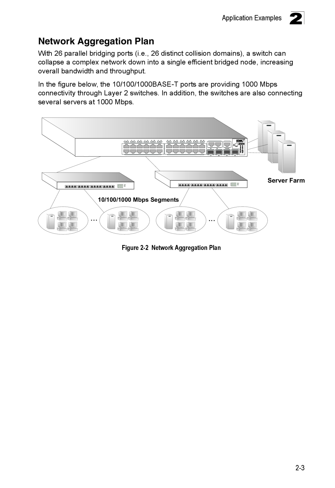 SMC Networks SMC8126PL2-F manual 2Network Aggregation Plan 