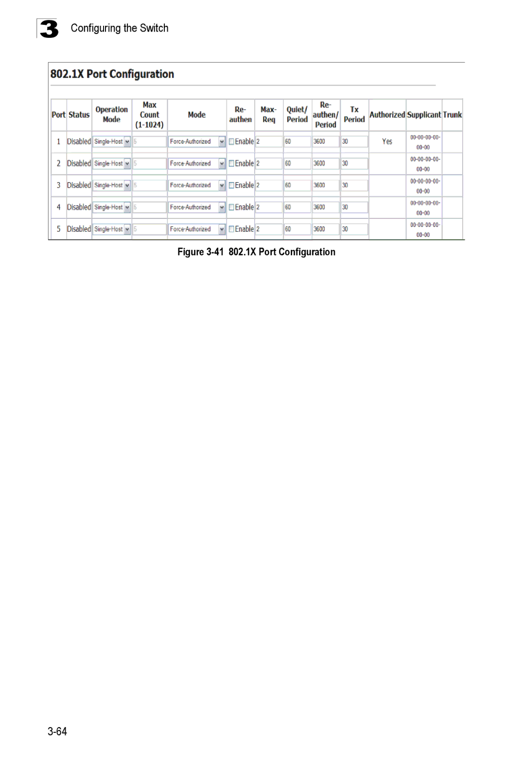 SMC Networks SMC8150L2 manual 41 802.1X Port Configuration 