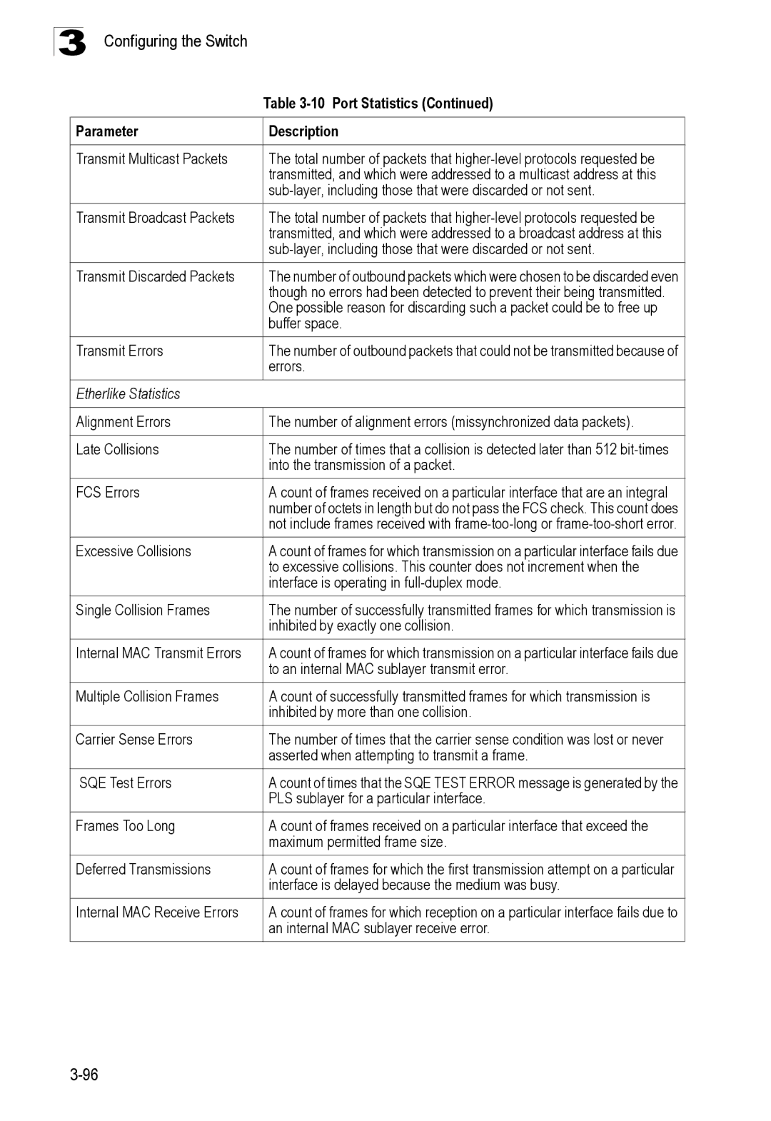 SMC Networks SMC8150L2 manual Port Statistics, Etherlike Statistics 