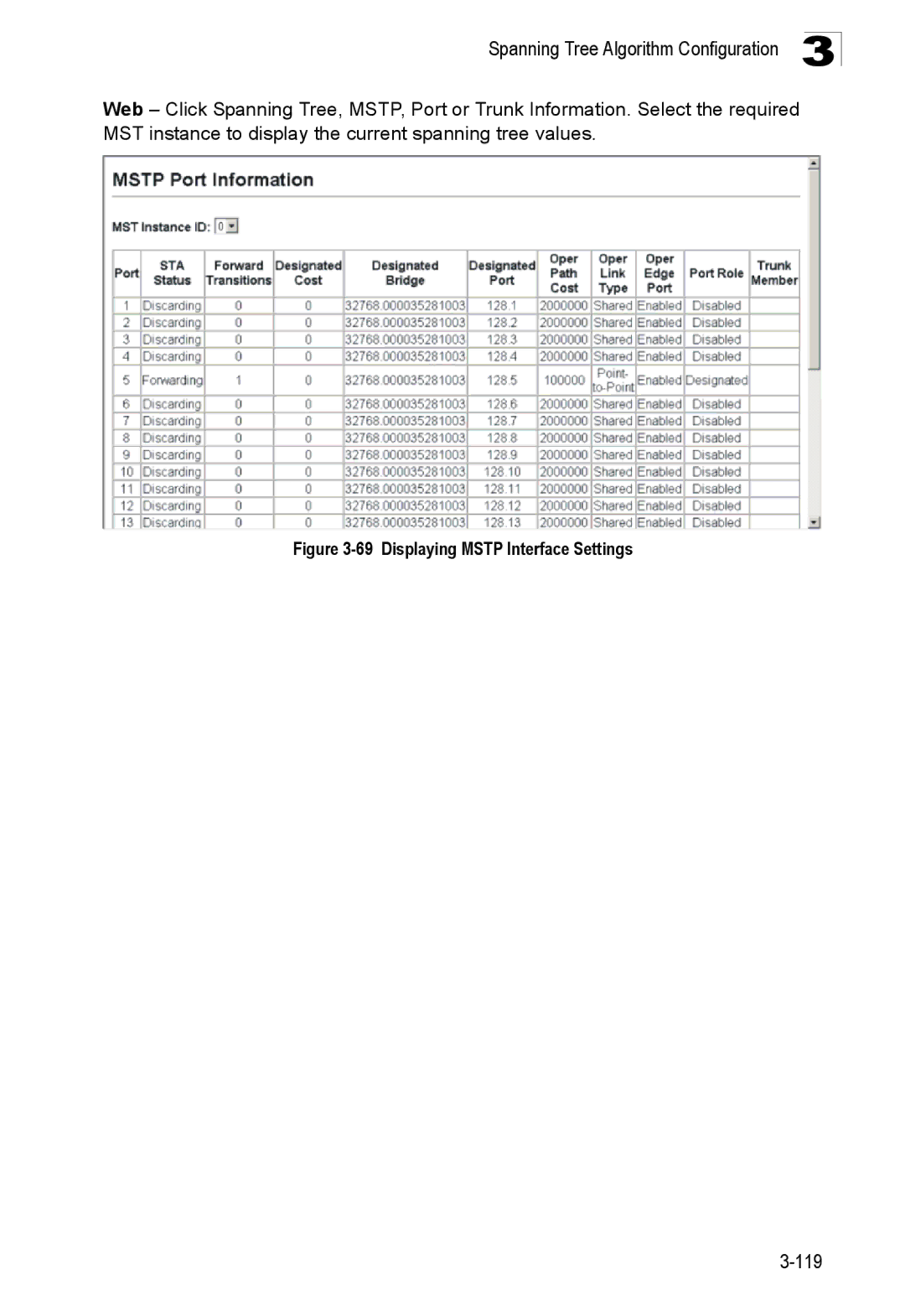 SMC Networks SMC8150L2 manual Displaying Mstp Interface Settings 