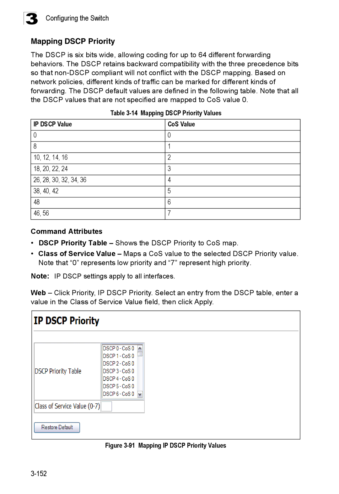 SMC Networks SMC8150L2 manual Mapping Dscp Priority Values, IP Dscp Value CoS Value 