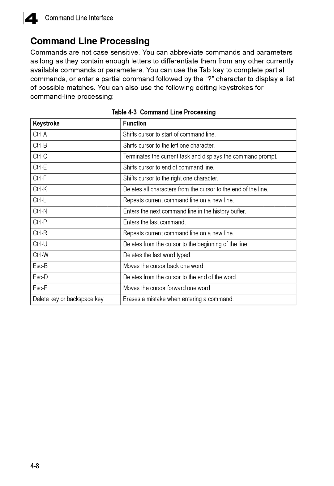 SMC Networks SMC8150L2 manual Command Line Processing, Keystroke Function 