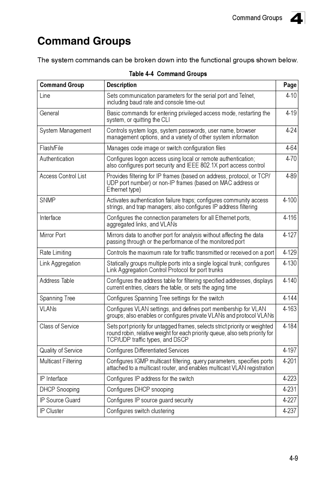 SMC Networks SMC8150L2 manual Command Groups Description 