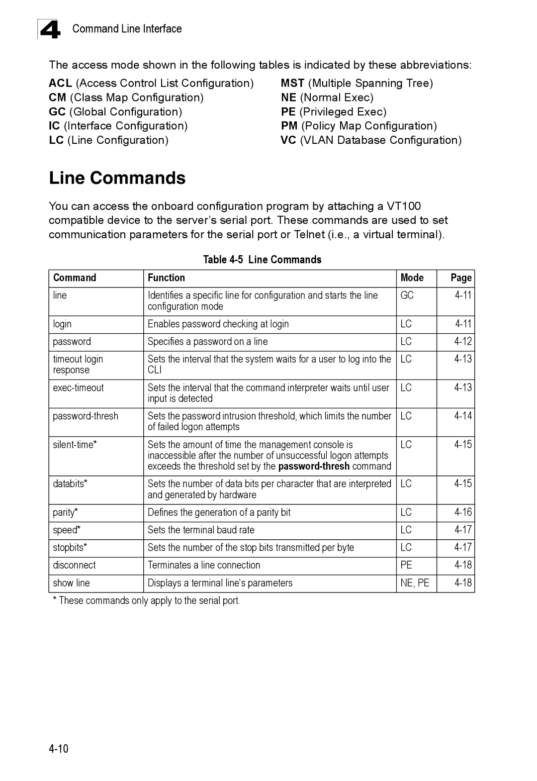 SMC Networks SMC8150L2 manual Line Commands Function Mode 