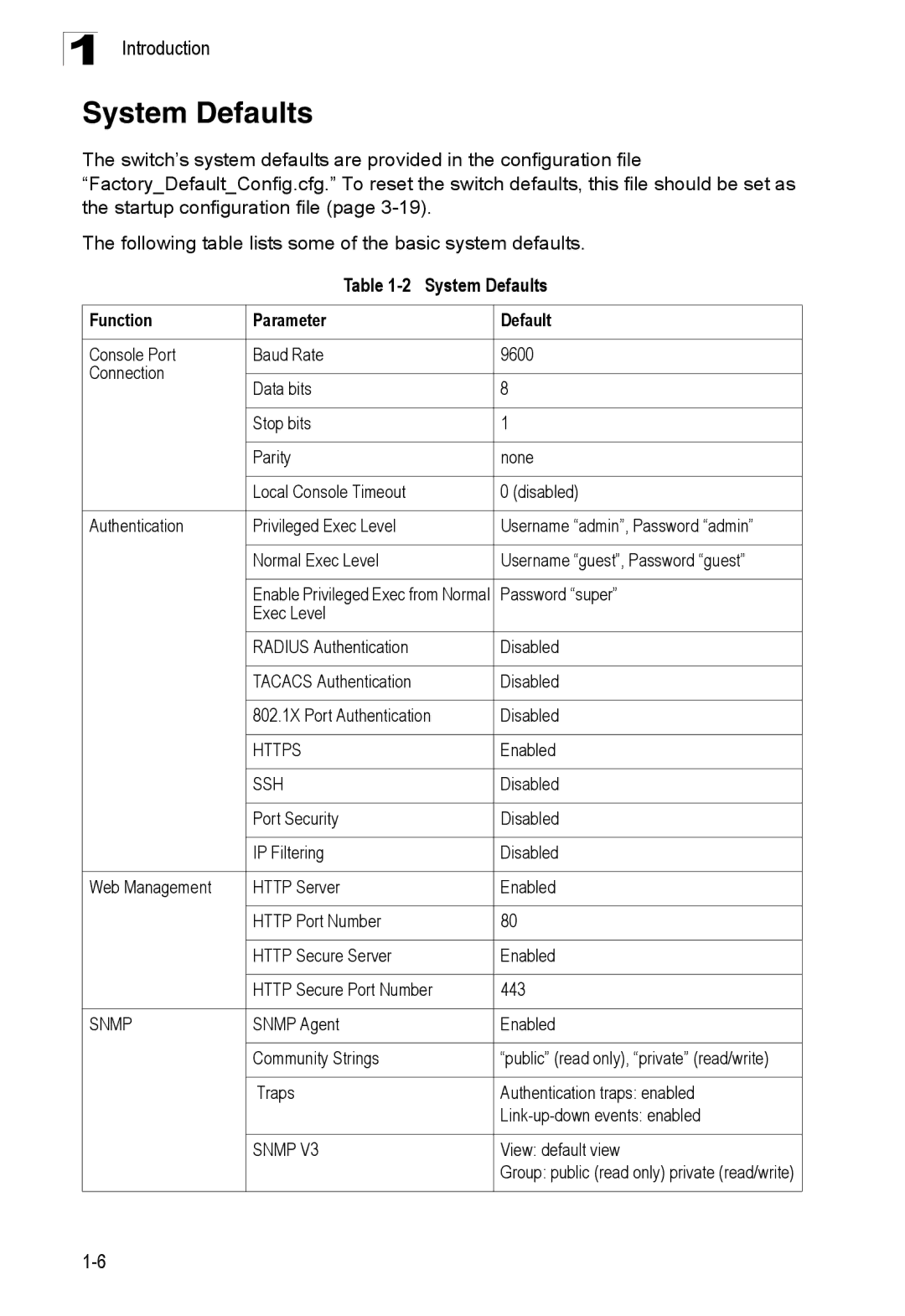 SMC Networks SMC8150L2 manual System Defaults, Function Parameter Default 