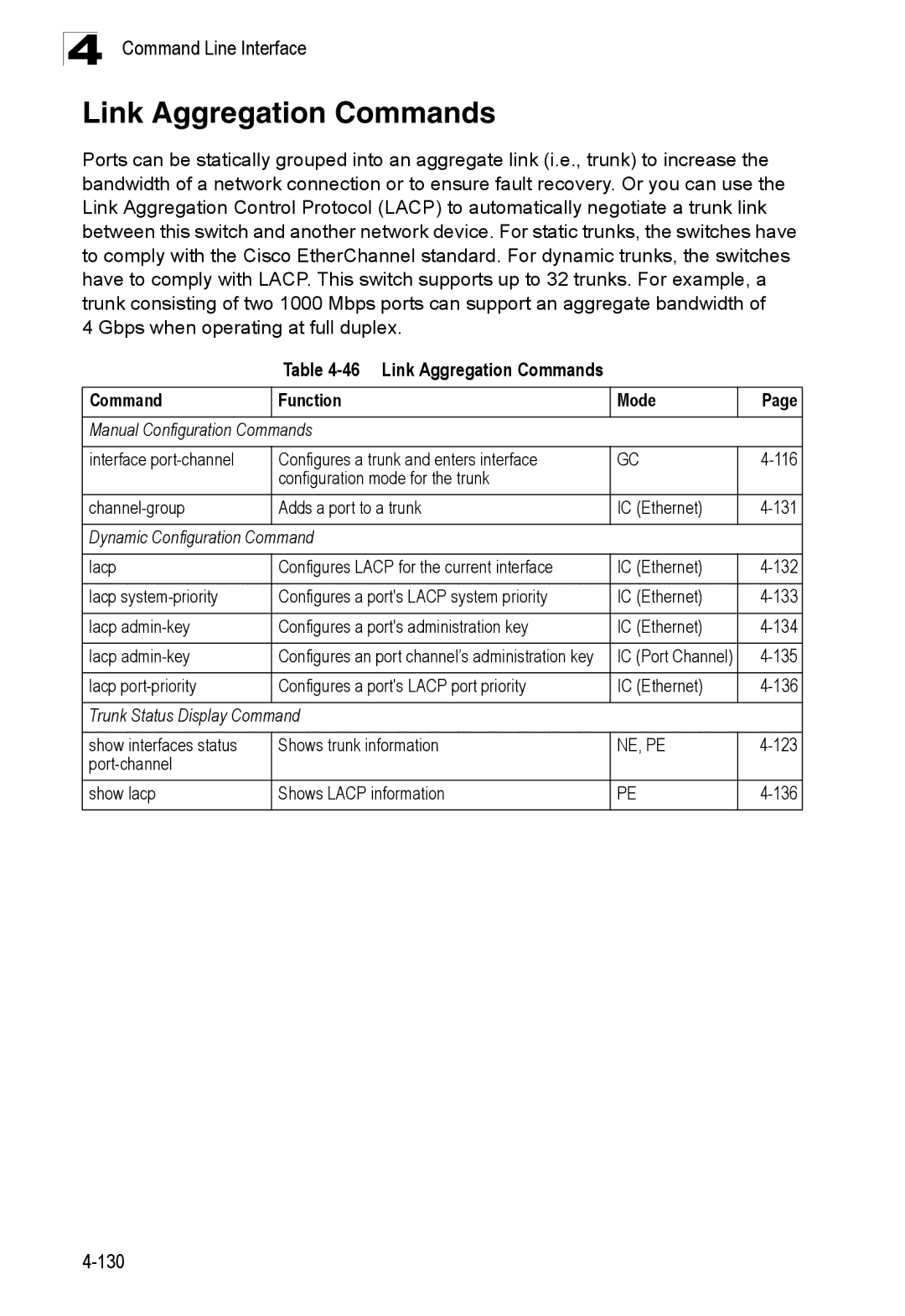 SMC Networks SMC8150L2 manual Link Aggregation Commands, 135, 123, Port-channel Show lacp Shows Lacp information 136 