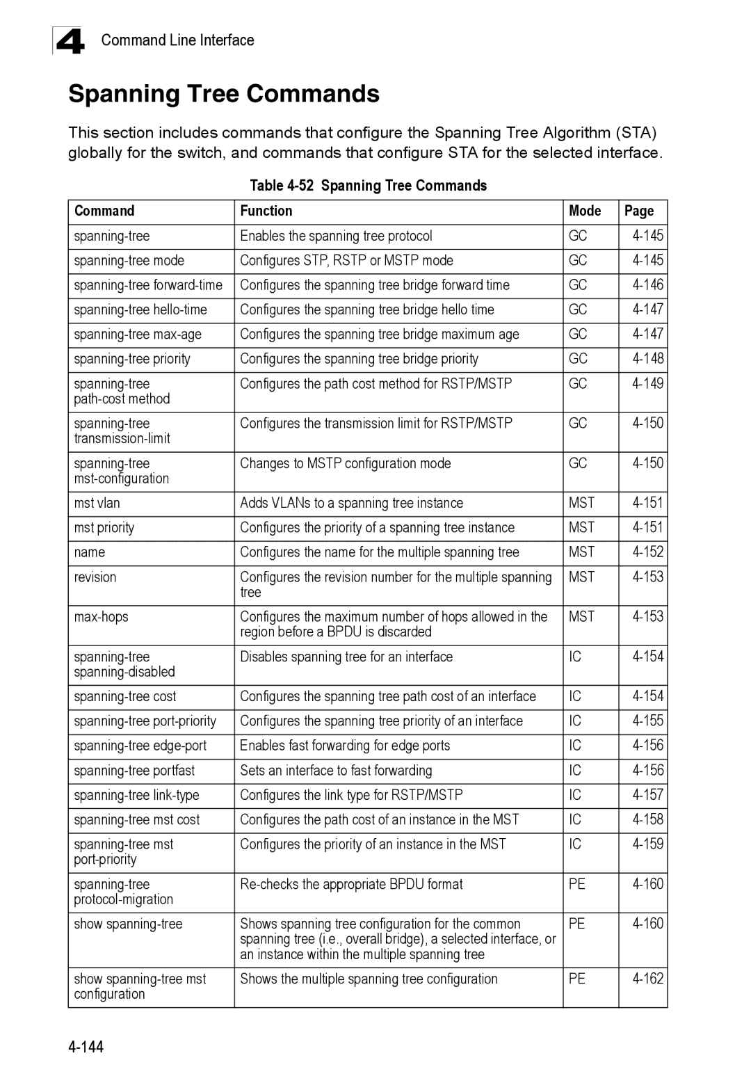 SMC Networks SMC8150L2 manual Spanning Tree Commands Function Mode 