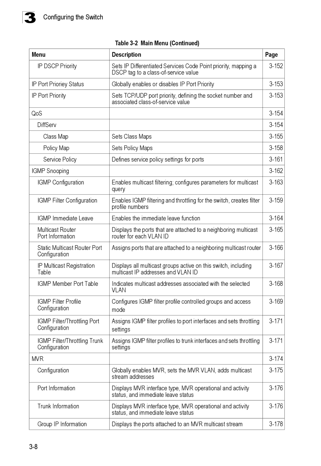 SMC Networks SMC8150L2 manual 152, 163, Query Igmp Filter Configuration, 159, 165, 166, 171, Configuration Settings, 174 