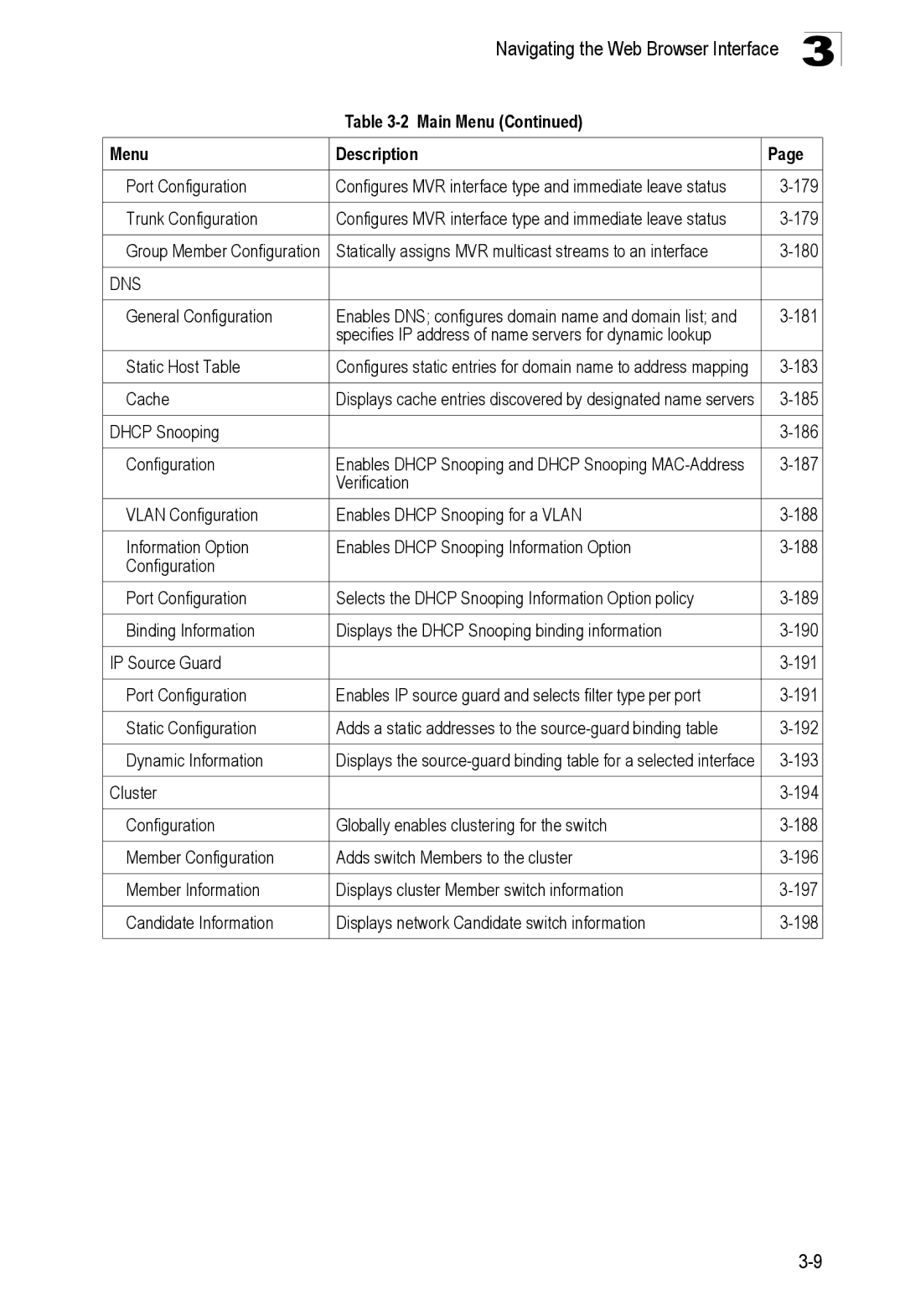 SMC Networks SMC8150L2 manual 183, Cache, 185, Dhcp Snooping 186 Configuration, 187, 193 