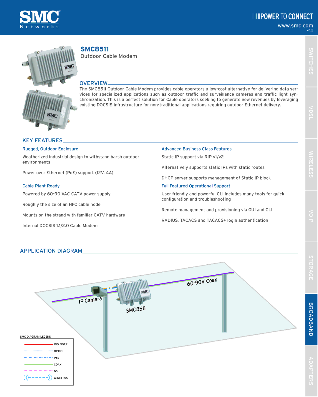 SMC Networks SMC8511 manual Overview, KEY Features, Application Diagram 