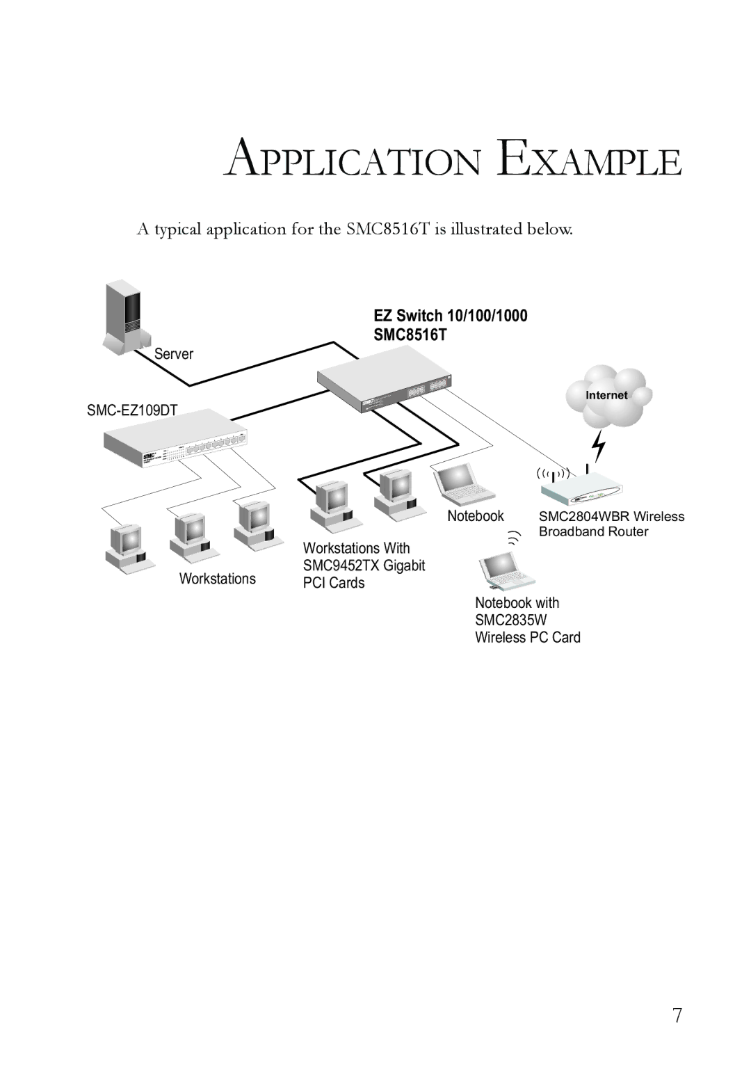 SMC Networks manual Application Example, Typical application for the SMC8516T is illustrated below 